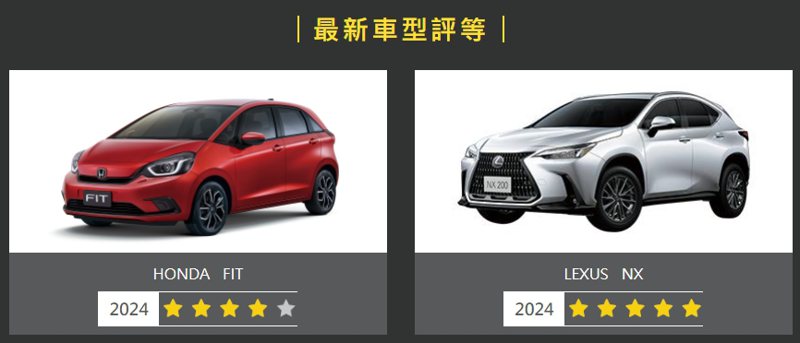 交通部去年起推動「台灣新車安全評等TNCAP」，作為消費者購車參考，截至今年第1季已公布10款車型受評結果。圖／台灣新車安全評等TNCAP官網